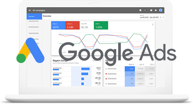 Google Adwords