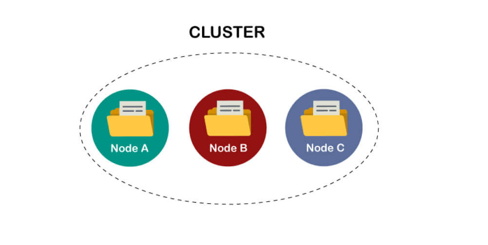 Node trong elastic search là gì