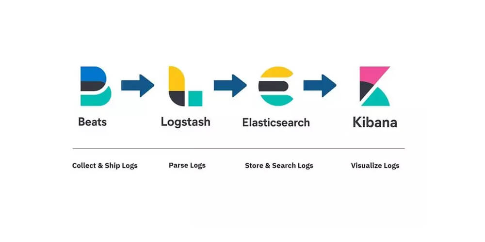 Những ưu điểm của elasticsearch