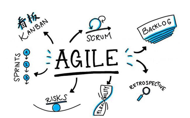 Định nghĩa Agile la gi?