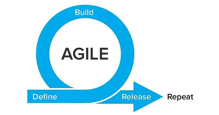 Agile hỗ trợ quản lý tiến trình thực nghiệm