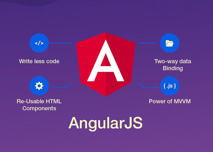 Angular có đặc trưng gì?