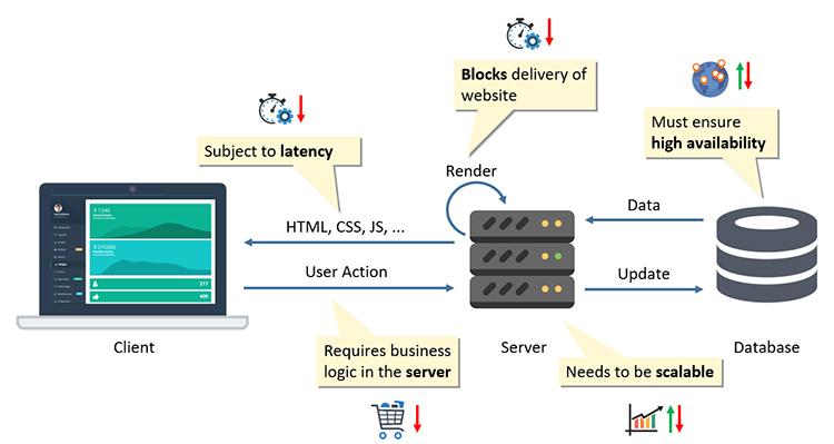 Định nghĩa Backend là gì?