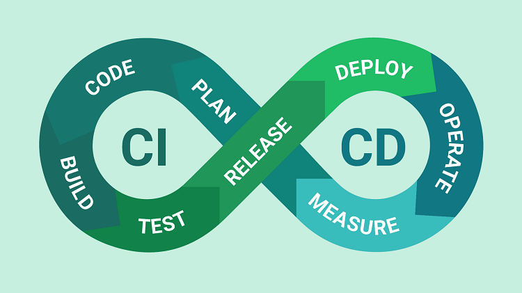 CI CD là gì? Những lợi ích mà nó mang lại cho doanh nghiệp là gì?