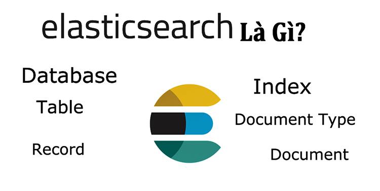 Nên hiểu Elasticsearch là gì?