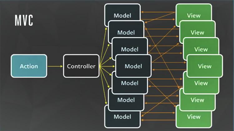 Các nhân vật có trong Flux