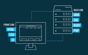 Cách phân biệt Frontend Testing và Backend Testing