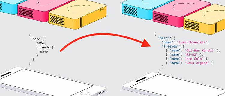 Cách bắt đầu với GraphQL