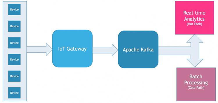 Ứng dụng của Kafka