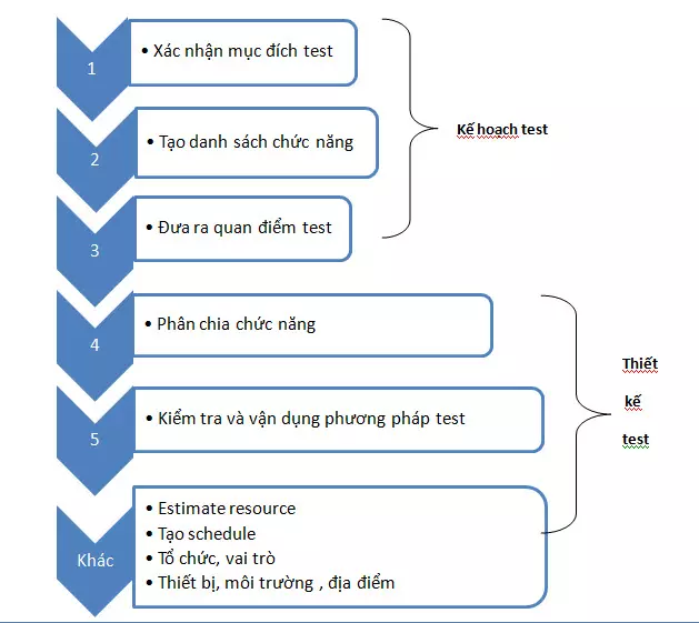 kiểm thử hộp đen - ảnh 4