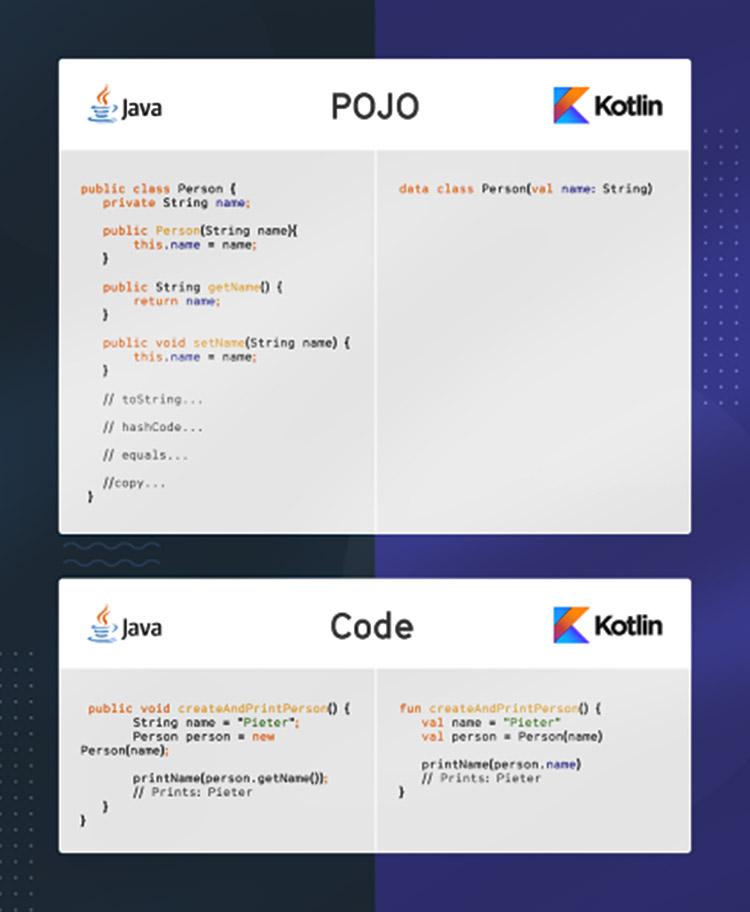 Kotlin an toàn hơn Java