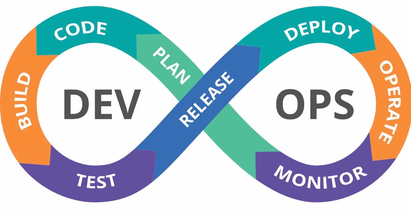 kỹ năng java developer - ảnh 4