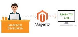 Lập trình viên Magento làm gì?