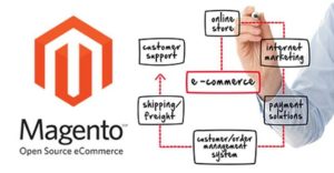 Các công việc do magento đảm nhận