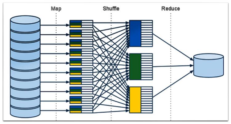 Các hàm của Mapreduce 