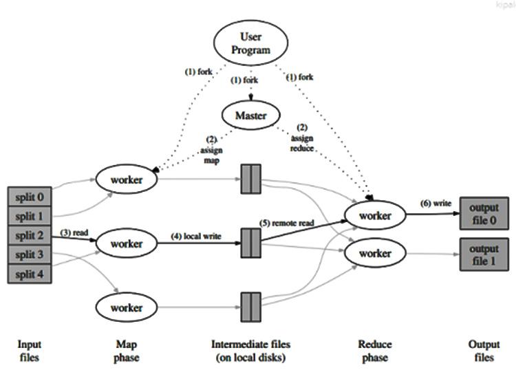 Ví dụ về tiến trình hoạt động của Mapreduce