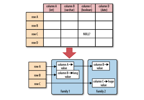 mo-hinh-hbase