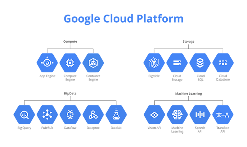 nhung-san-pham-cua-google-cloud