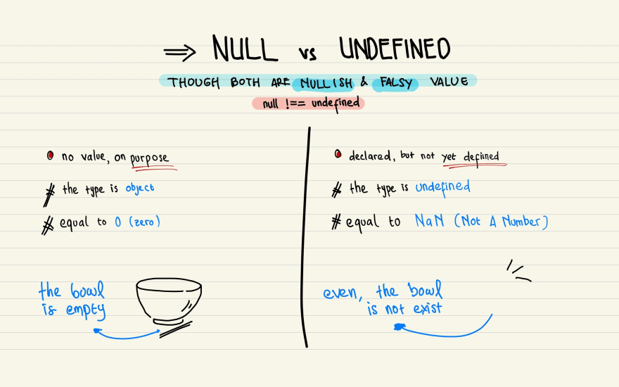 Undefined và Null trong JavaScript: Sự khác biệt thông qua ví dụ đơn ...