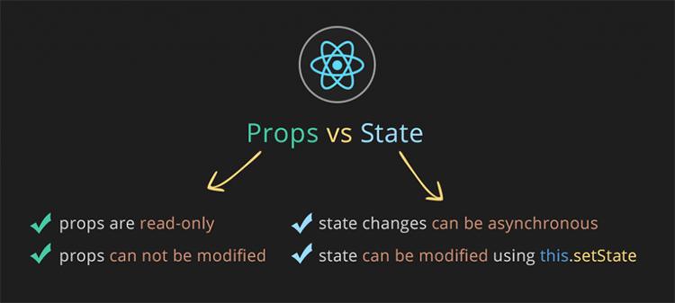 State trong ReactJS