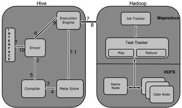 quy-trinh-lam-viec-cua-hive-va-hadoop