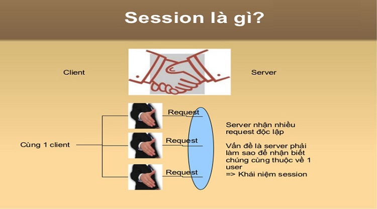 Định nghĩa Session là gì?