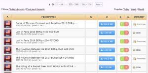 Indexers là bộ chỉ mục cho các tệp và nội dung được tải xuống thông qua một Torrent