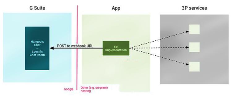 Chức năng cơ bản của một Webhook