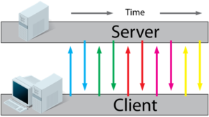 Webpack có khả năng xử lý asset tĩnh, đặc biệt là CSS