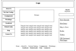 Wireframe - khung giao diện của website